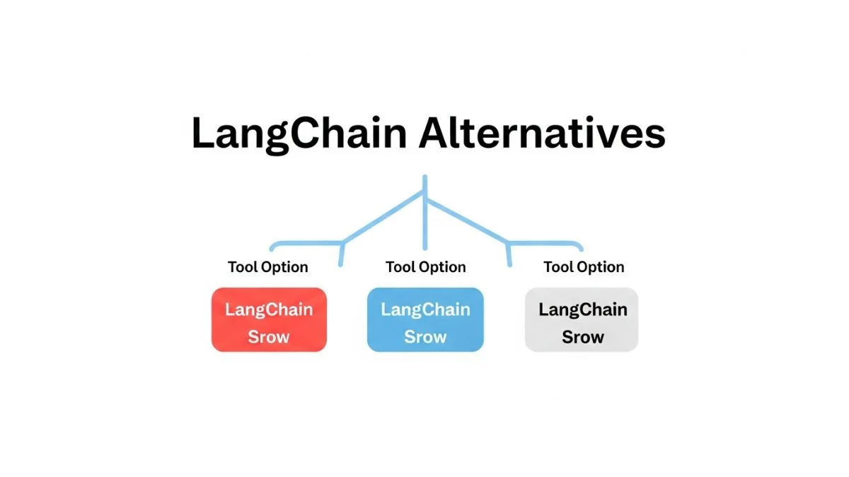 Top LangChain Alternatives for LLM Apps